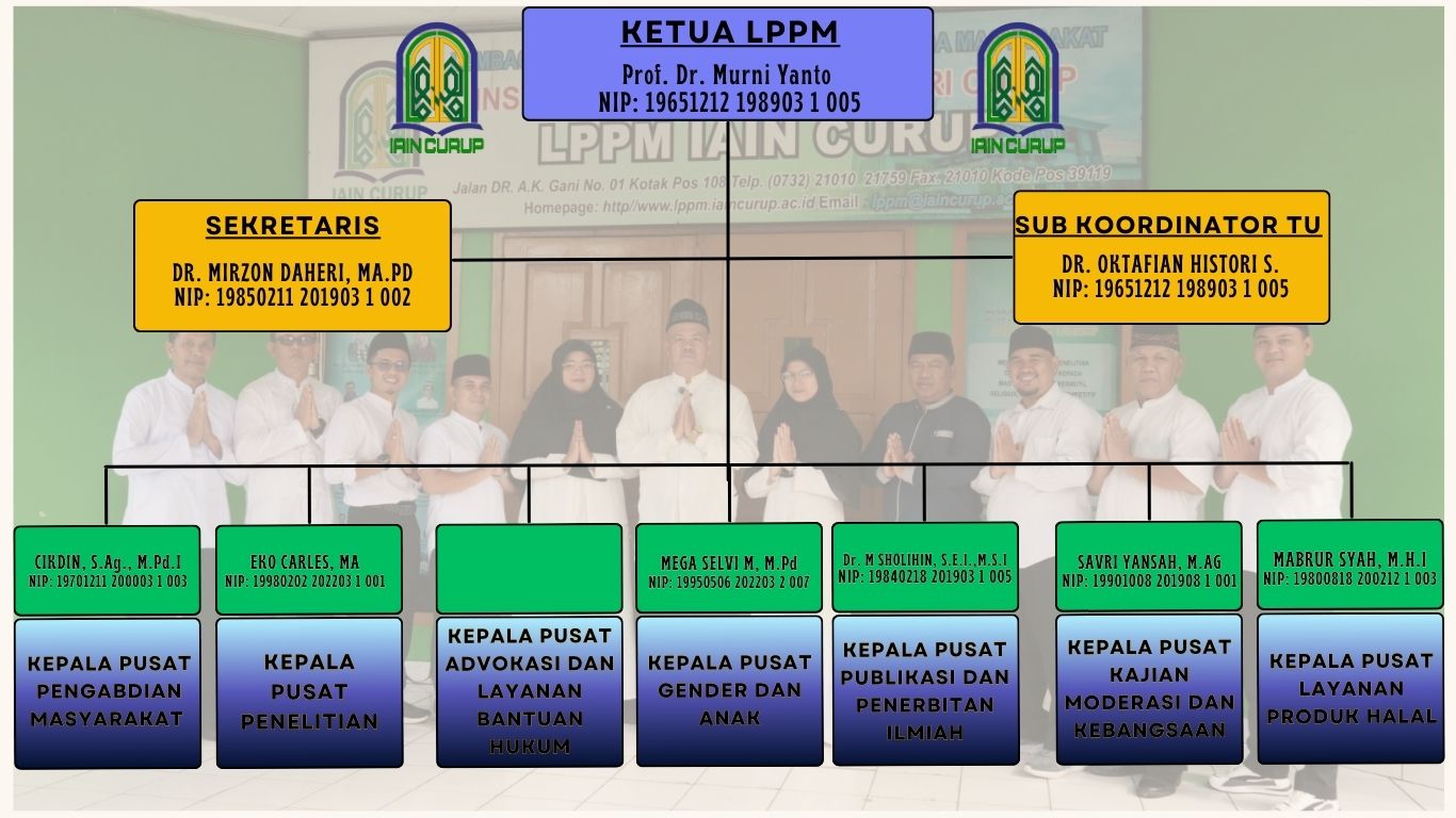 ketua lppm (1)